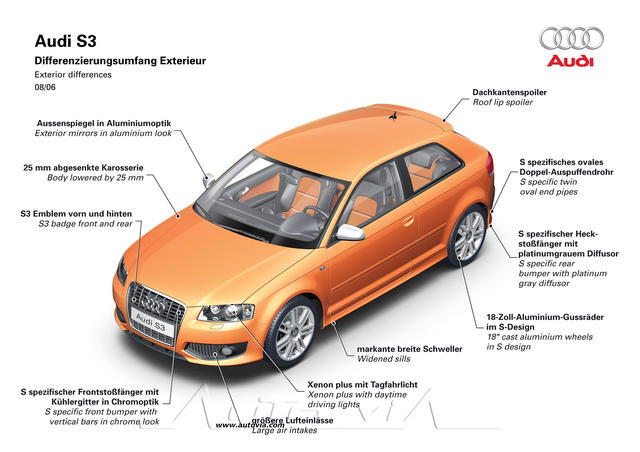 Audi S3 2006 36