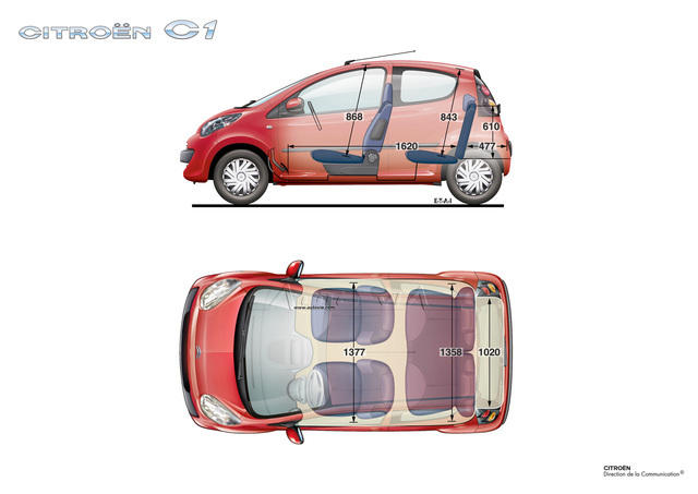 Citroen C1 73