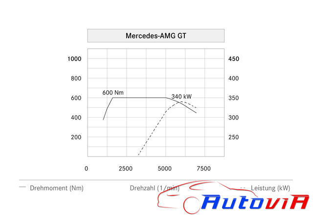 Mercedes-Benz AMG GT 2014 - 21