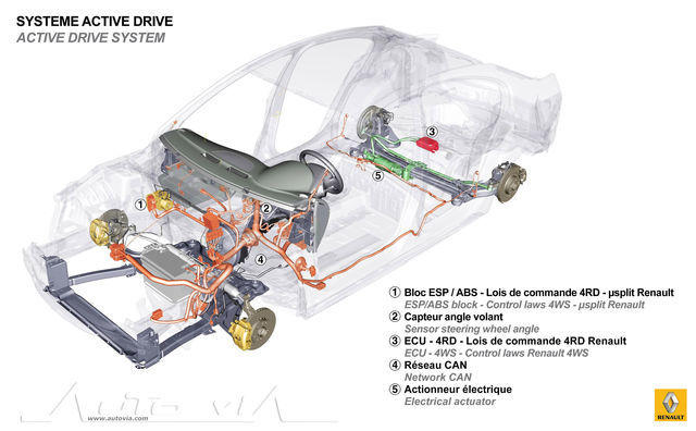 Renault Laguna GT 08