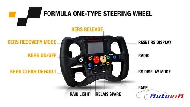 Renault Twizy RS F1 - 11