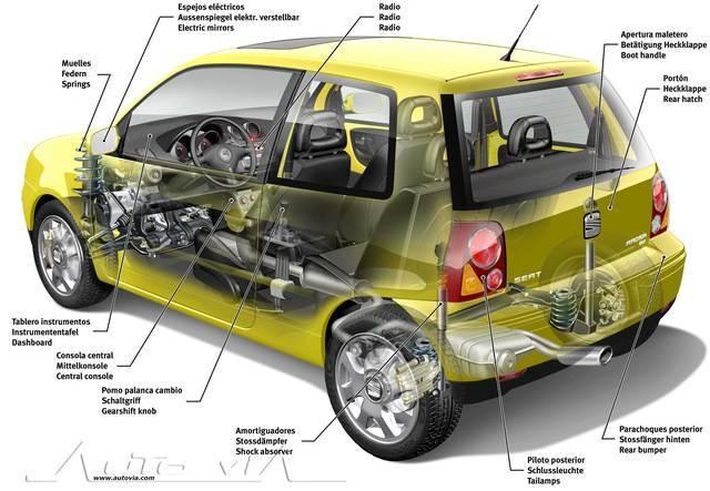 Seat Arosa 17