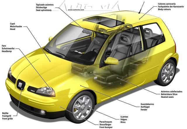 Seat Arosa 18