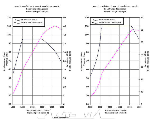 Smart Roadster 25