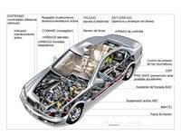 Mercedes Benz Clase E Fam15