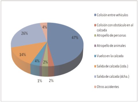 Estadistica